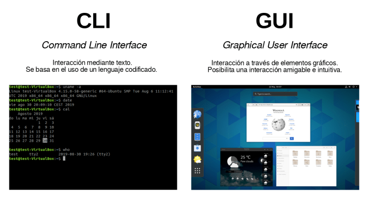 Interfaces de Usuario