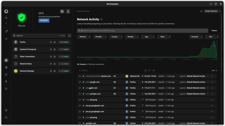 Portmaster. Actividad de Red